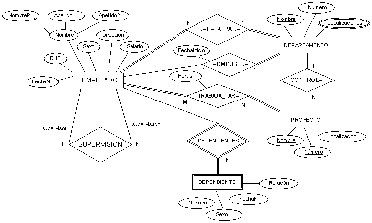Modelo Entidad – Relación – Base de datos 1